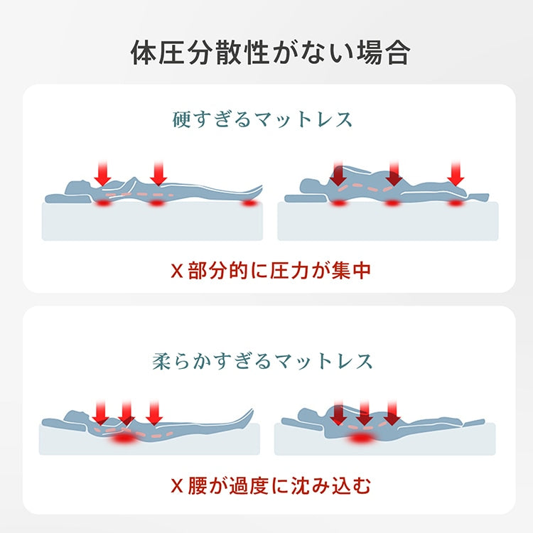 高反発三つ折りマットレス 厚さ10cm 洗えるカバー付き セミシングル
