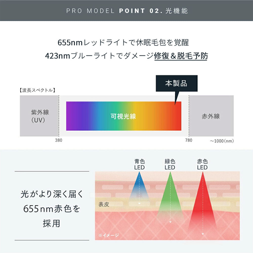 電動頭皮ケアブラシ EMS＋LED搭載 美容液・育毛剤注入対応 防水設計