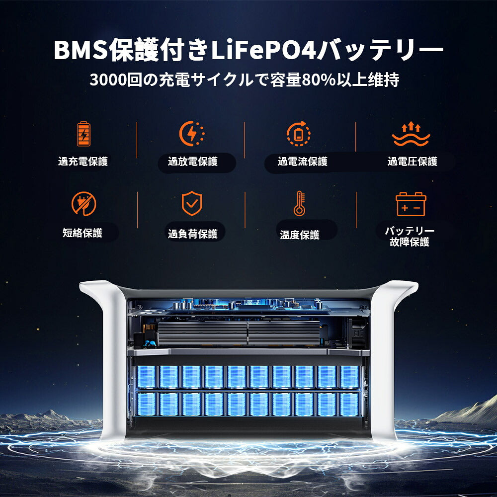ポータブル電源 1024Wh 定格出力1600W 高速充電・UPS機能対応 XAP1000