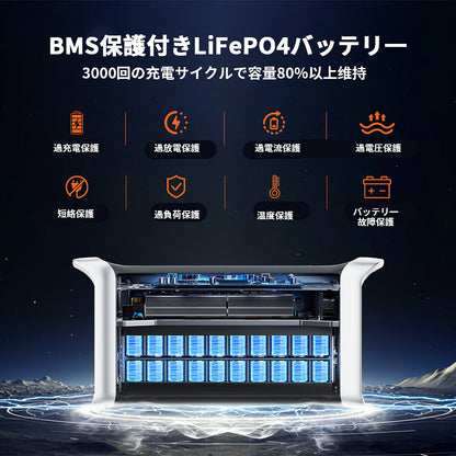 ポータブル電源 1024Wh 定格出力1600W 高速充電・UPS機能対応 XAP1000