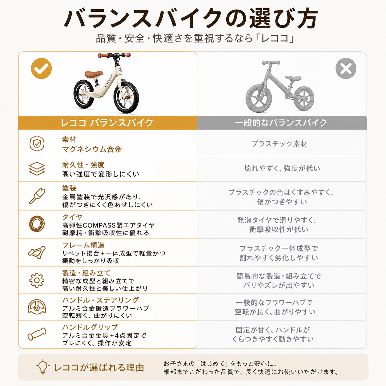LECOCO X1 Pro — 4WAY バランスバイク