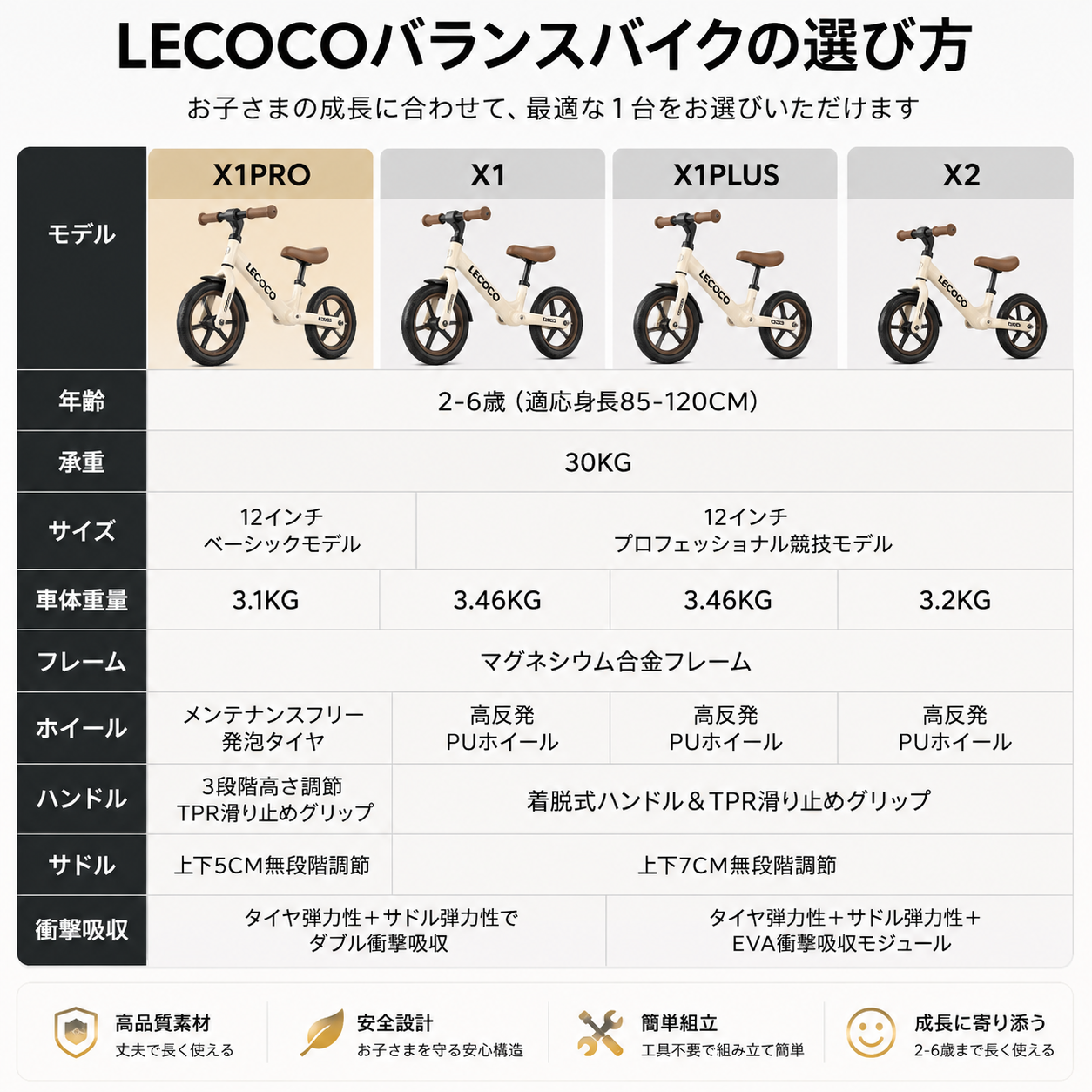 LECOCO X1 Pro — 4WAY バランスバイク